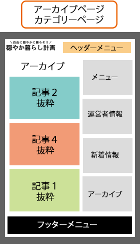 穏やか暮らし計画サイトのページ構成